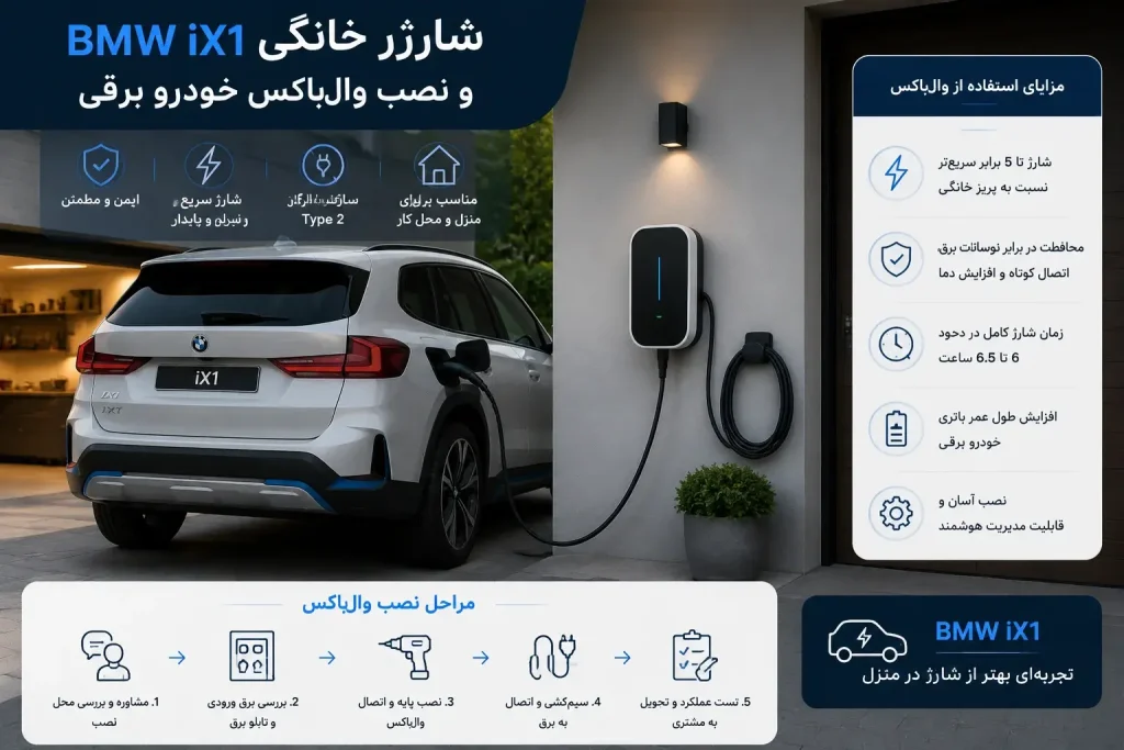 شارژر خانگی BMW iX1 و نصب وال‌باکس خودرو برقی