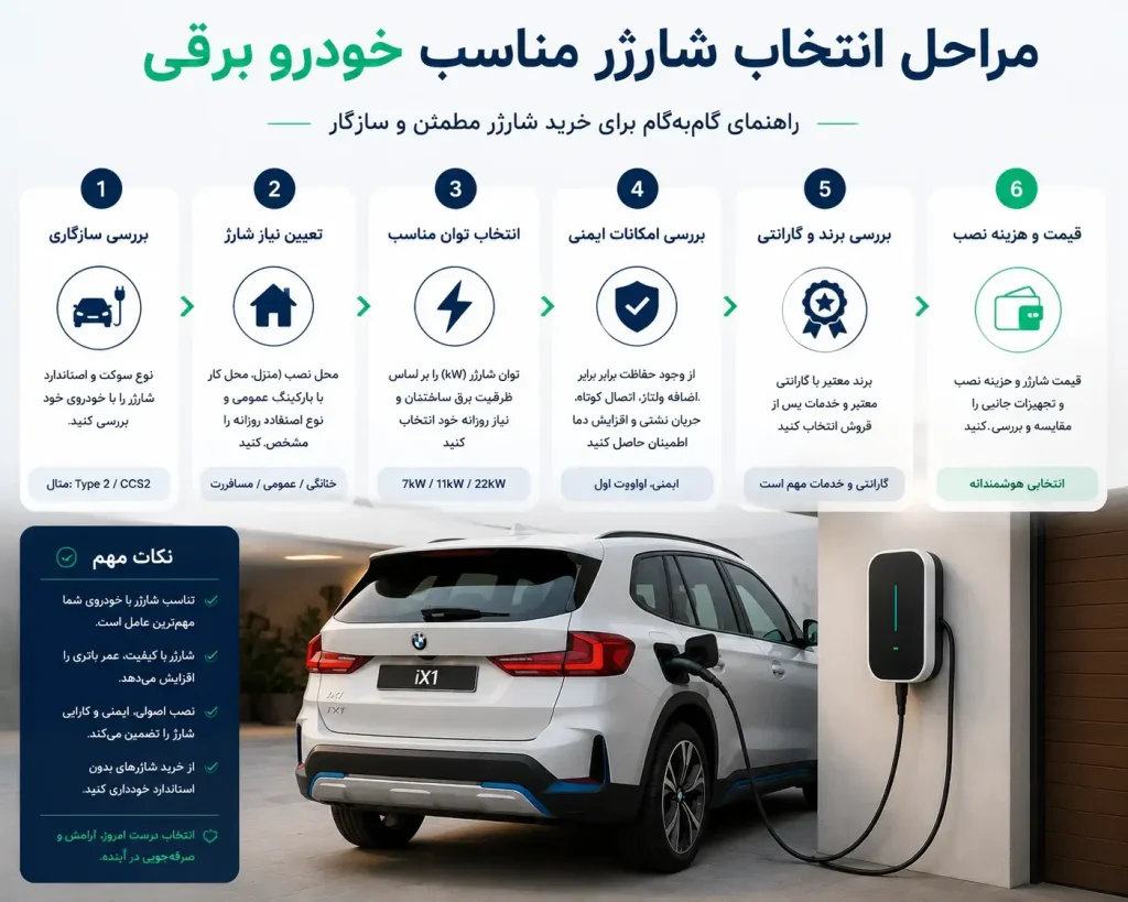 نکات مهم در راهنمای خرید شارژر BMW iX1