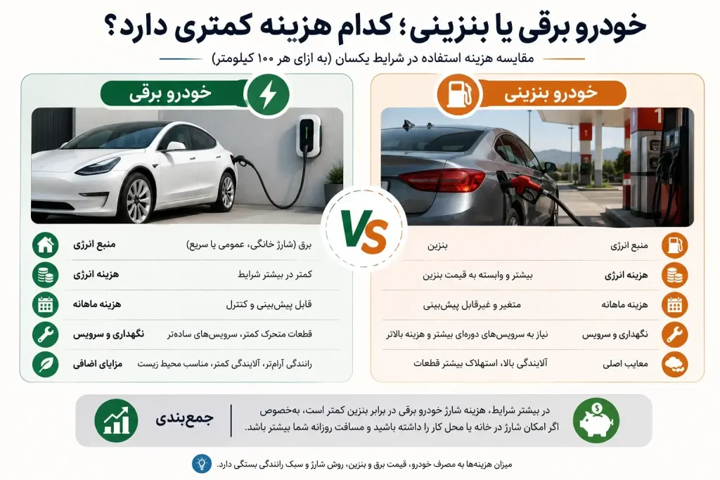 مقایسه هزینه خودرو برقی و بنزینی در استفاده روزانه