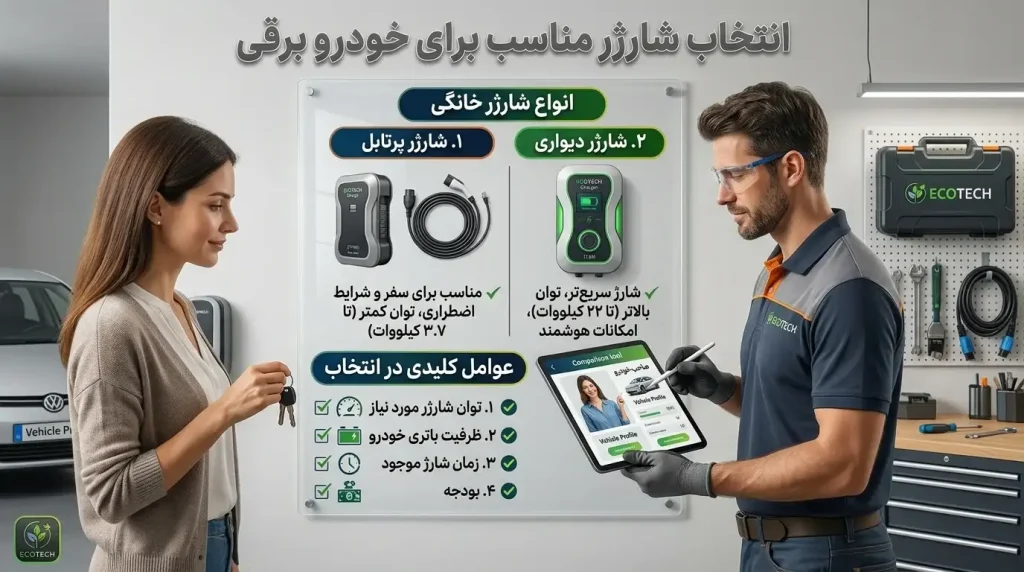 انتخاب شارژر پرتابل یا دیواری برای خودرو برقی