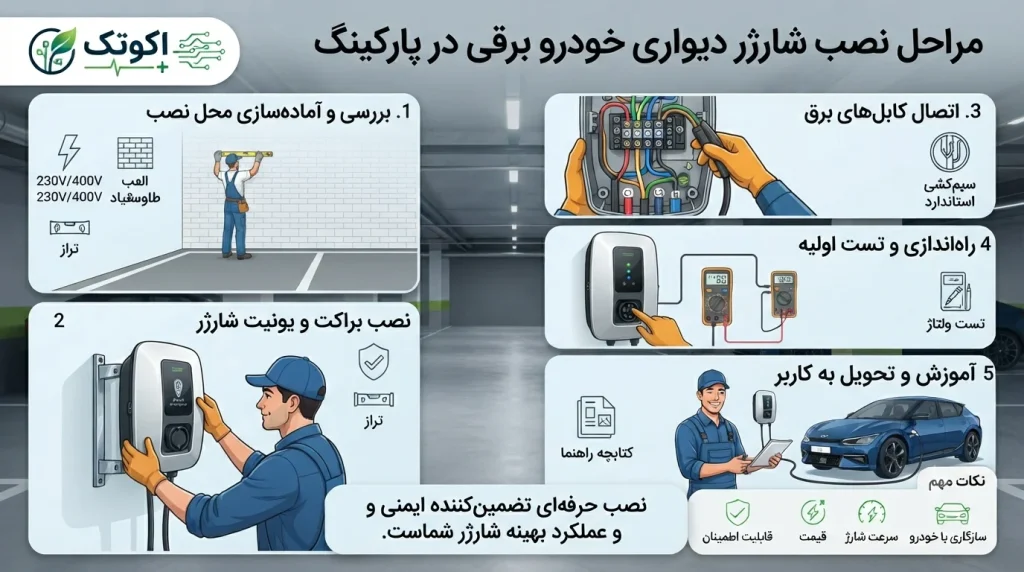 نصب شارژر خانگی Kia EV6 در پارکینگ