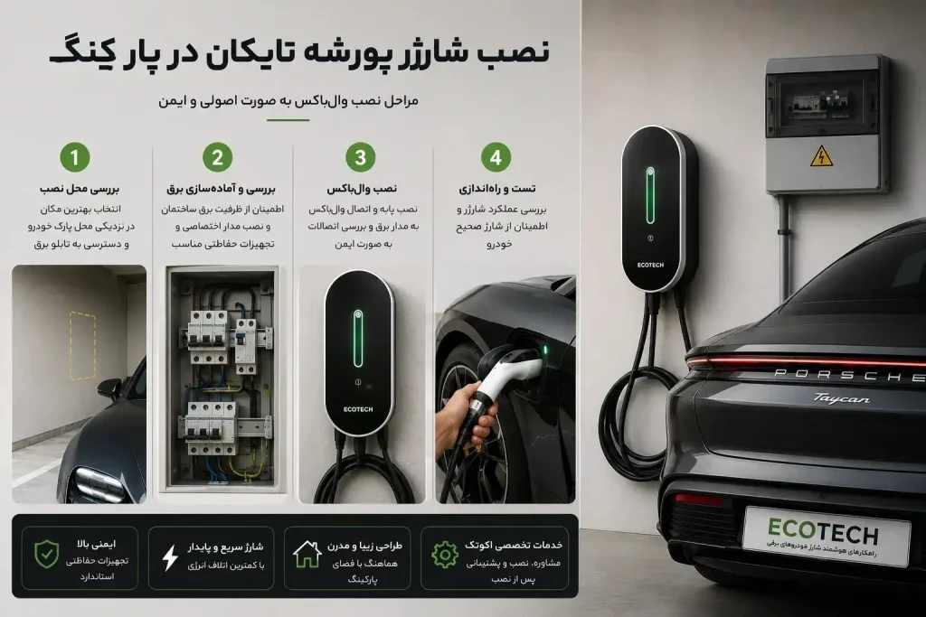 نصب شارژر پورشه تایکان در پارکینگ