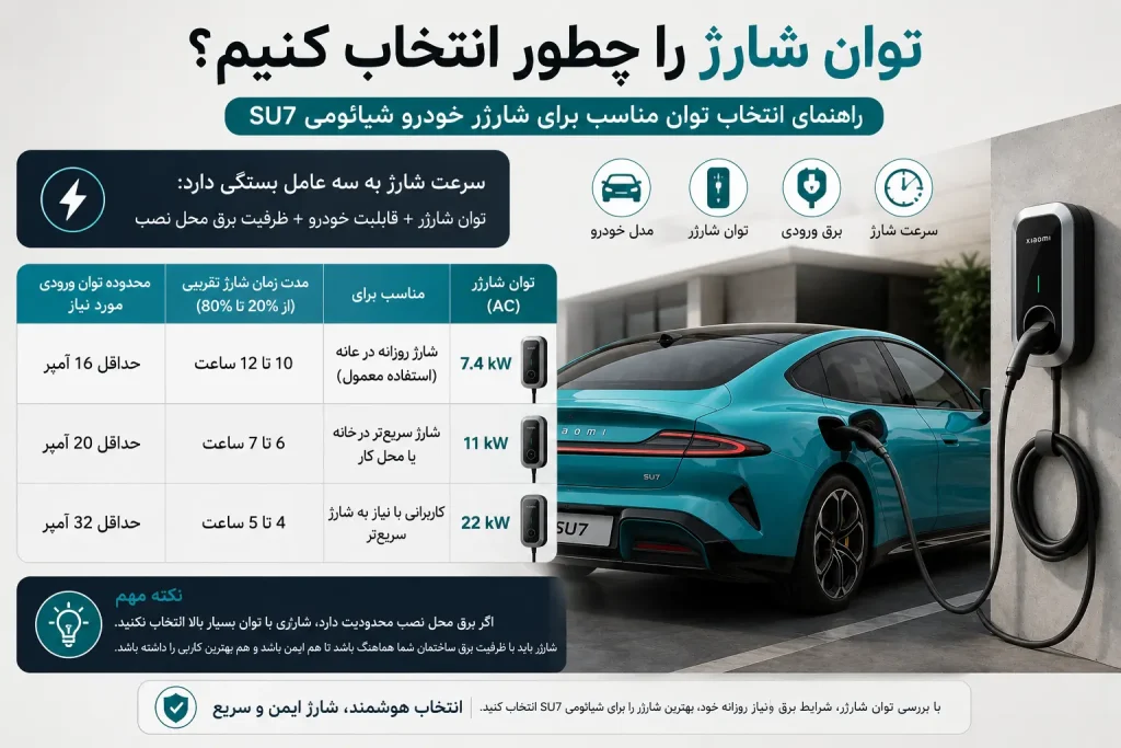 بررسی توان شارژر خودرو شیائومی SU7