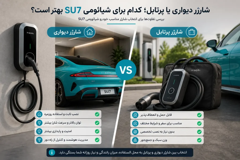 شارژر دیواری خودرو شیائومی SU7