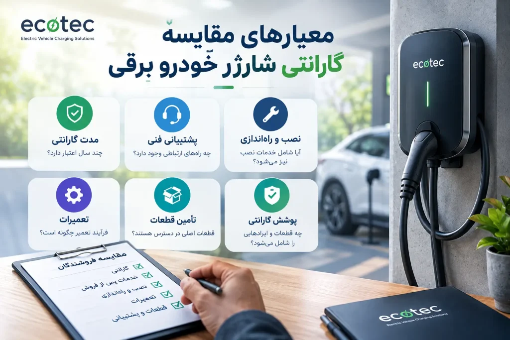 معیارهای گارانتی شارژر خودرو برقی