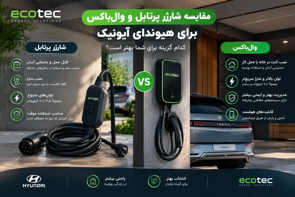 مقایسه شارژر پرتابل و وال‌باکس آیونیک