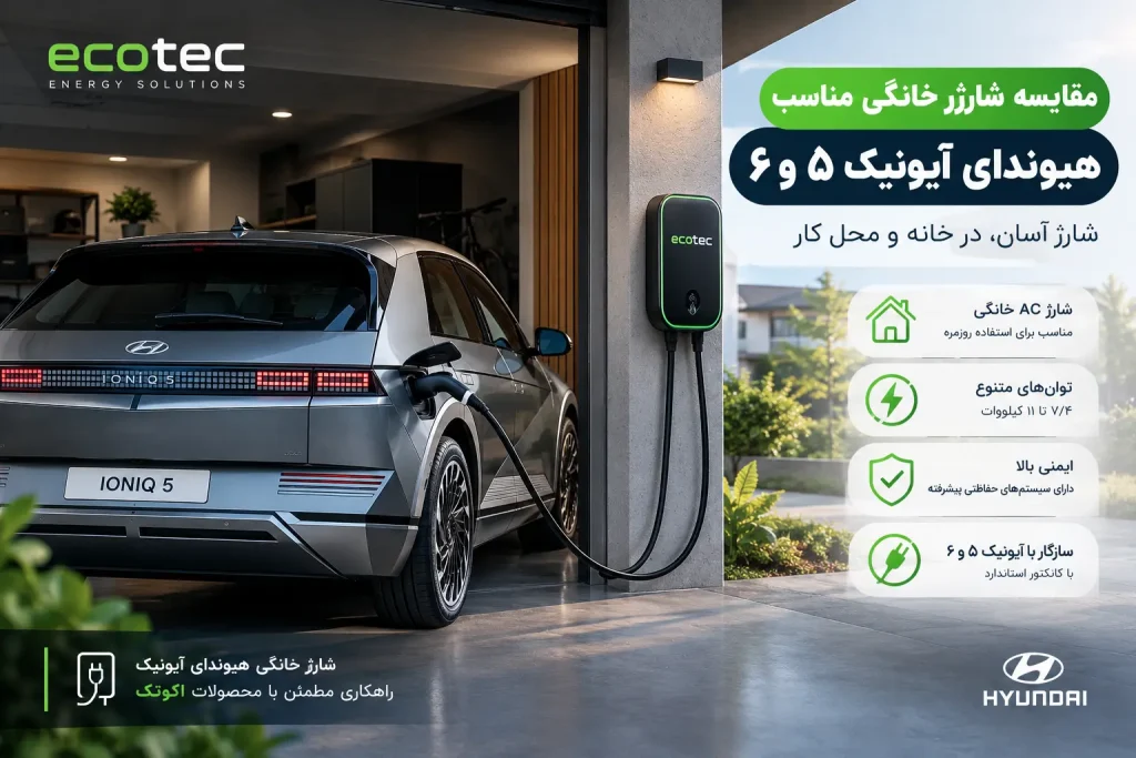 شارژر خانگی هیوندای آیونیک ۵ و ۶