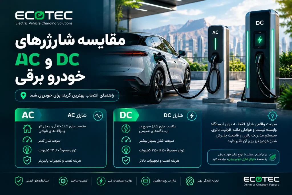 انواع شارژر خودرو برقی AC و DC