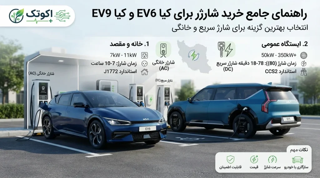 راهنمای خرید شارژر kia ev6 و شارژر خانگی خودرو برقی کیا