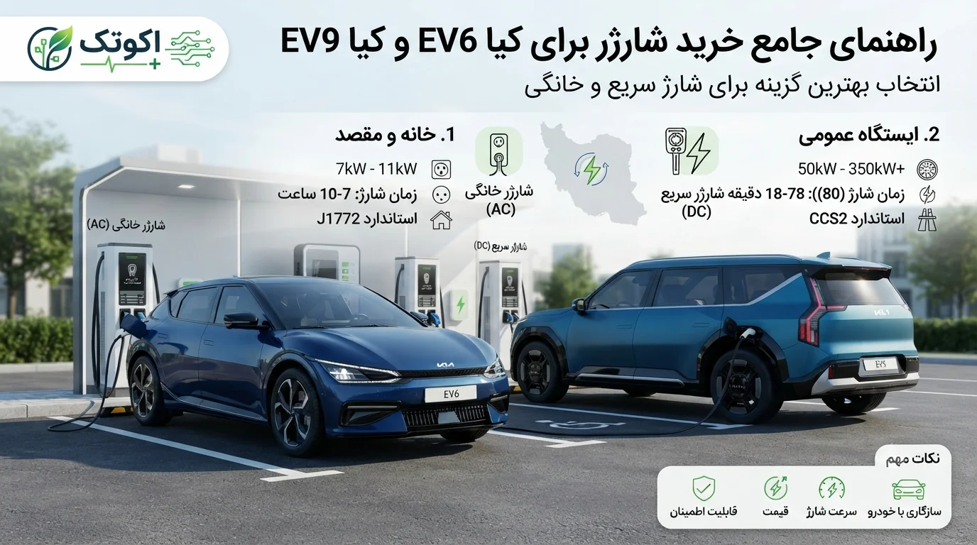 راهنمای خرید شارژر kia ev6 و شارژر خانگی خودرو برقی کیا